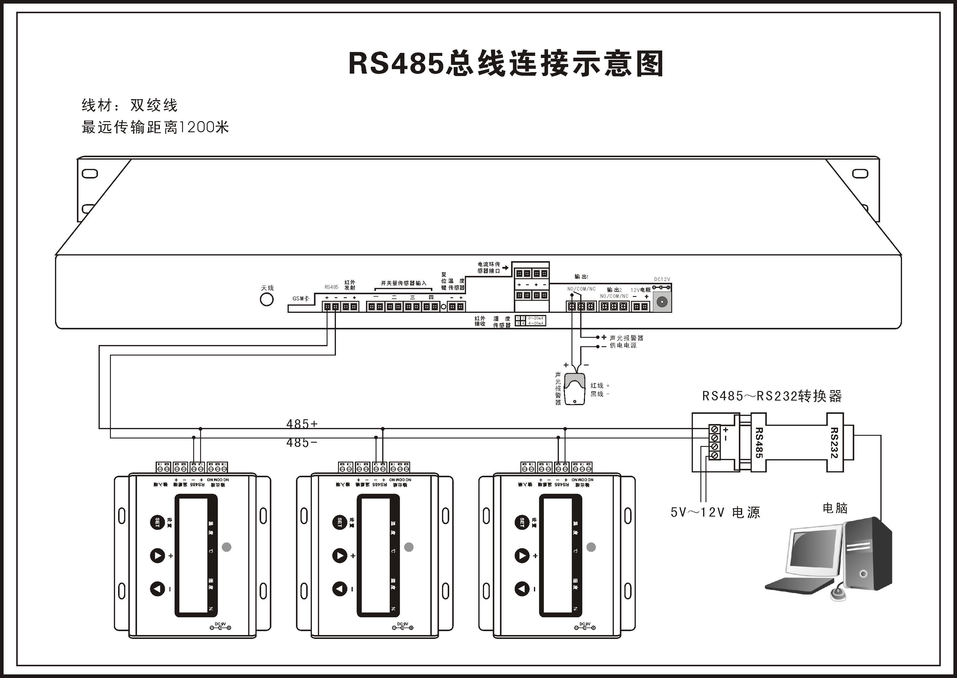 药品库温湿度监控系统解决方案,药品库温湿度监控系统 药品库温湿度监控系统解决方案,药品库温湿度监控系统