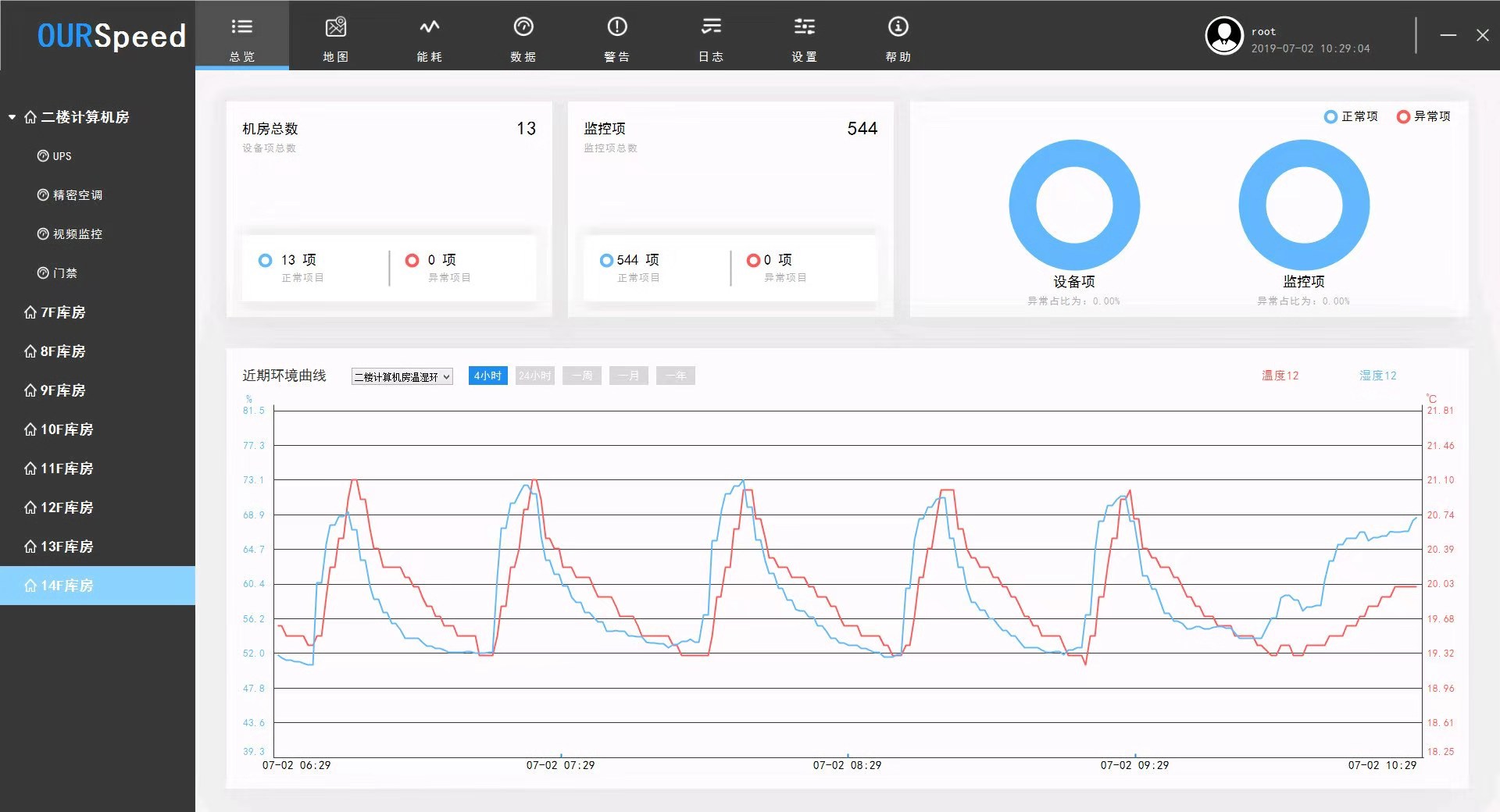档案馆及机房环境一体化解决方案,档案馆及机房环境监控 档案馆及机房环境一体化解决方案,档案馆及机房环境监控