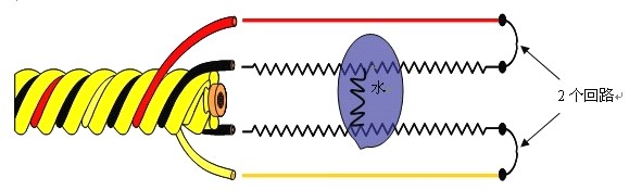 SPD-2001酸碱泄露感应线,酸碱泄露感应线 SPD-2001酸碱泄露感应线,酸碱泄露感应线