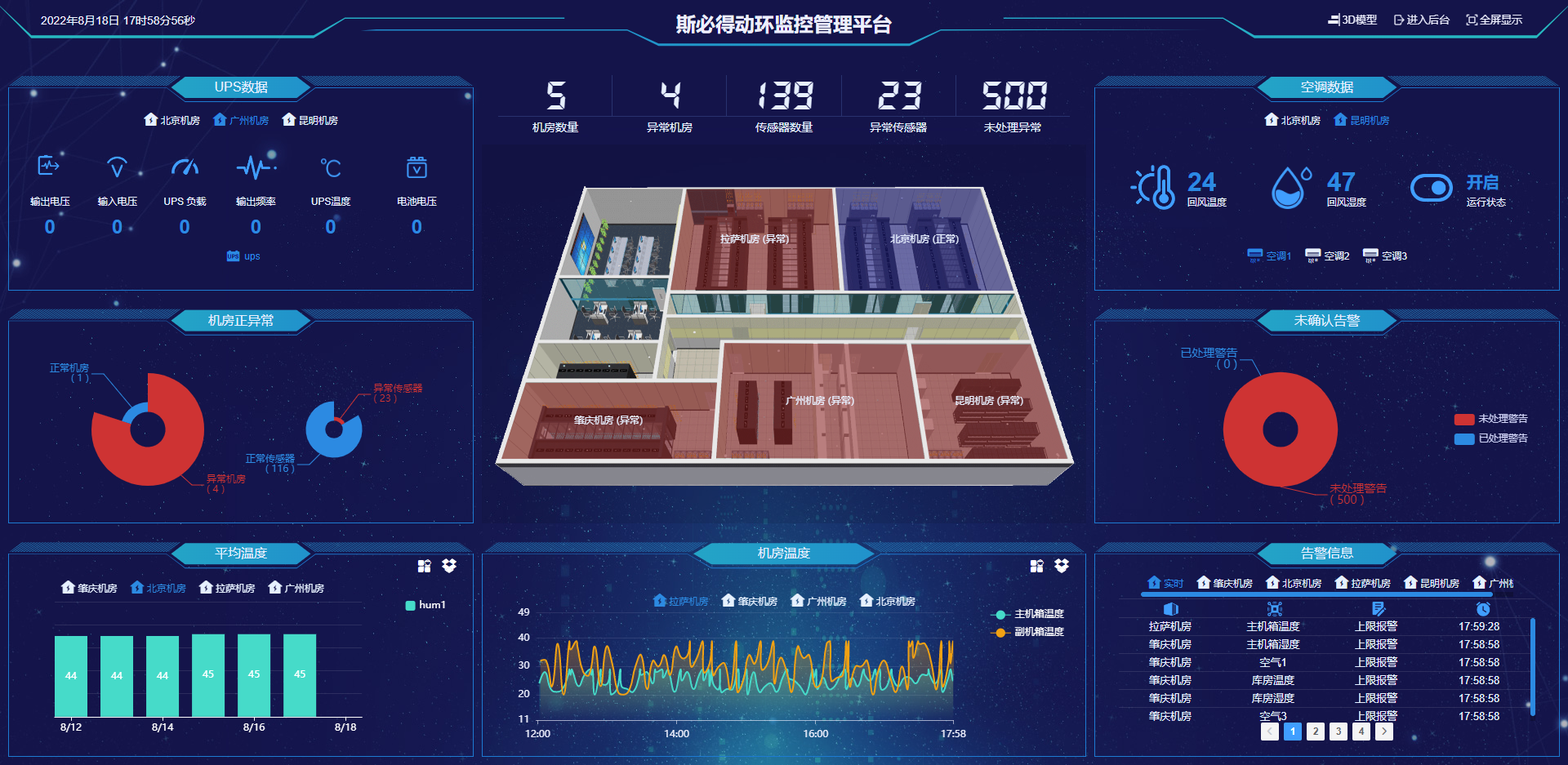 机房<font color='red'>动环</font>监控系统优质厂