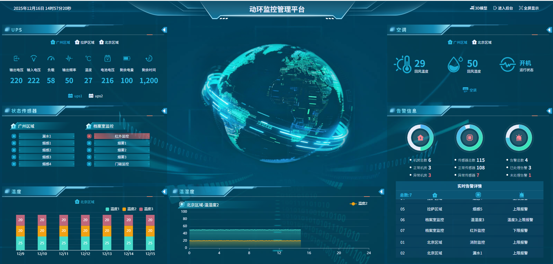 某事业单位机房<font color='red'><font color='red'>温湿度</font></font>智